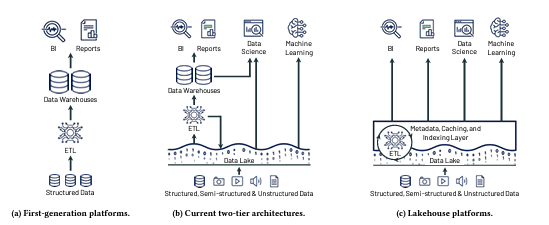 evolution-data-platform-getindata