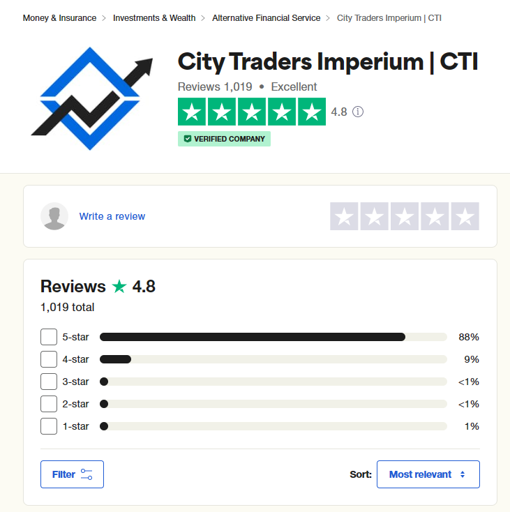 City Traders Imperium Trustpilot