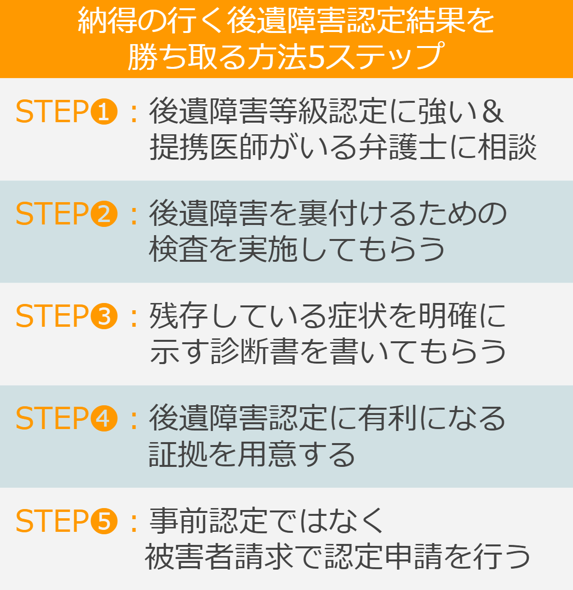 後遺障害認定で納得の結果を得るための重要知識と手順【弁護士解説】