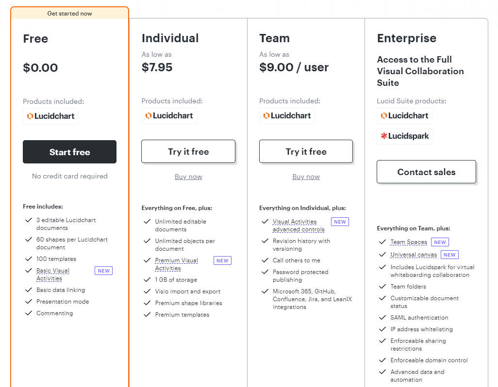 Pricing Plans for Lucidchart