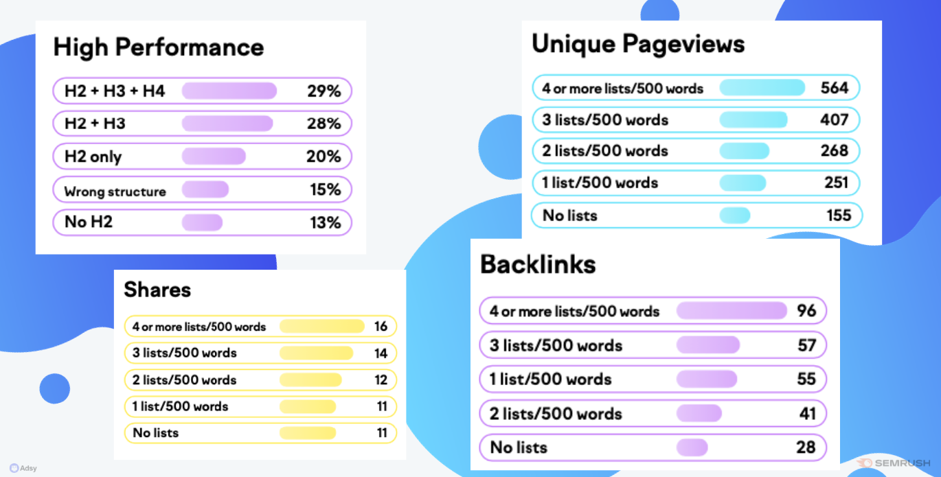 how different elements influence online ranking