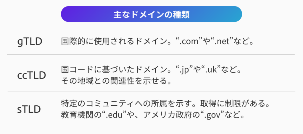 主なドメインの種類