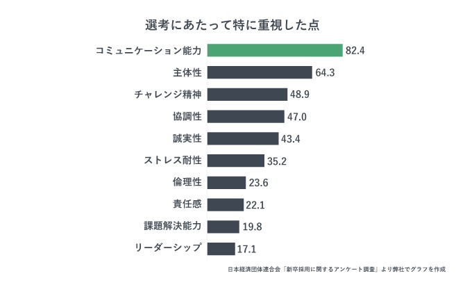 選考で重視した点