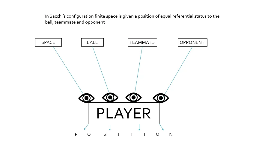 Esquema de Jamie Hamilton.