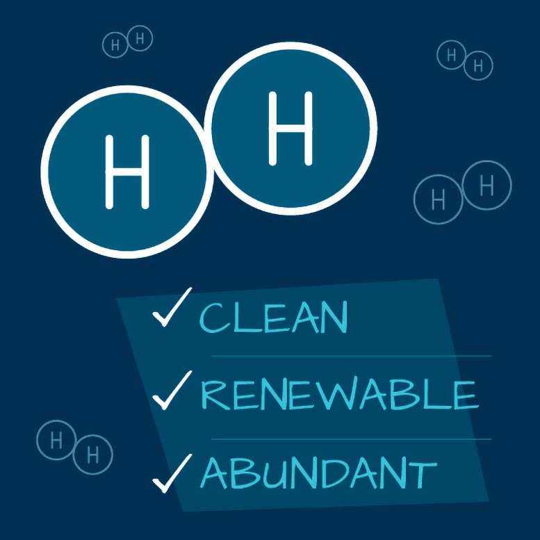 हाइड्रोजन ऊर्जा मूल बातें