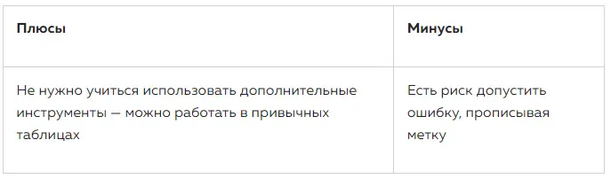 плюсы и минусы добавлять метки вручную