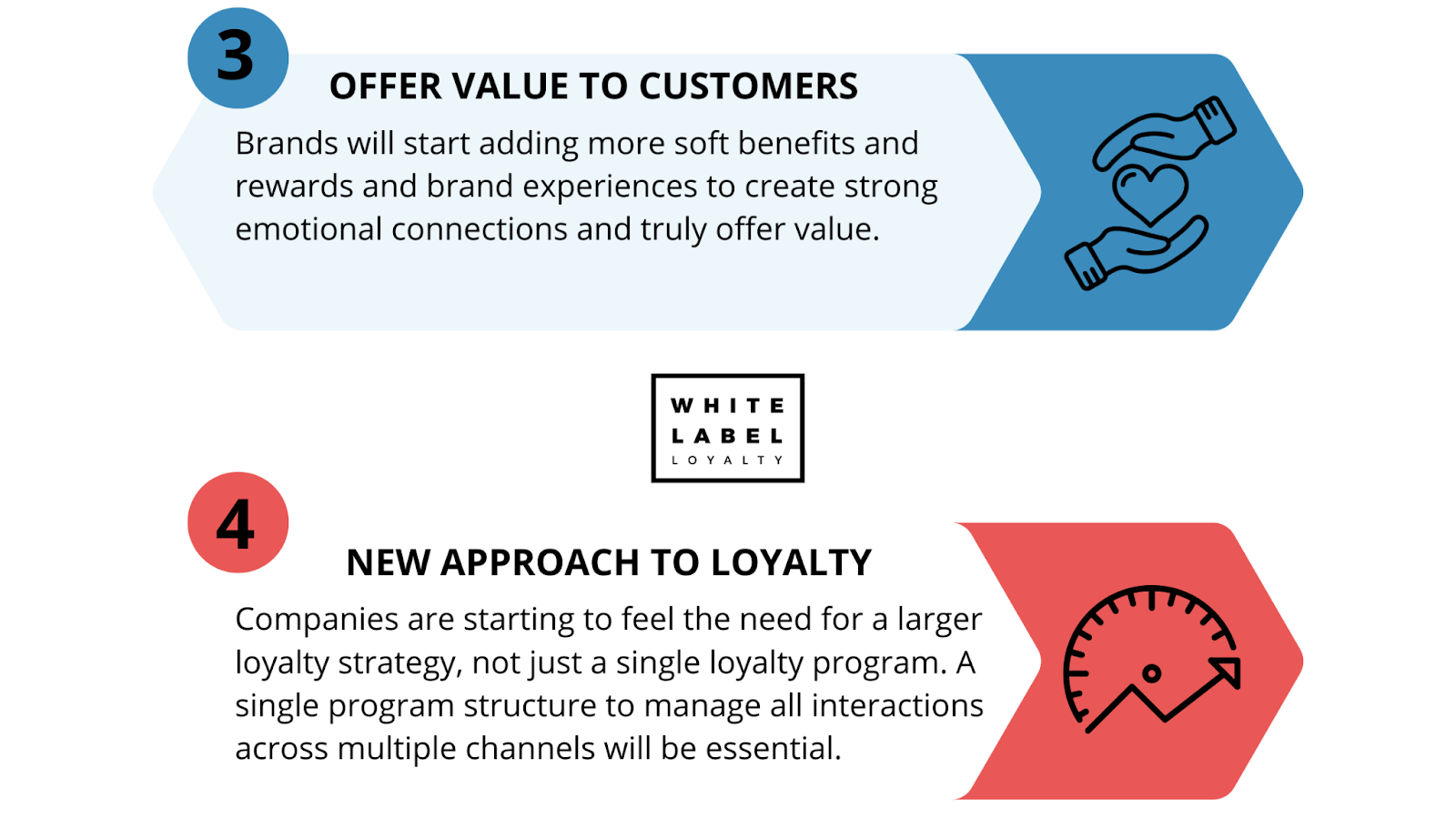 Customer loyalty trends for 2024: offering value to customers and a new approach to loyalty.