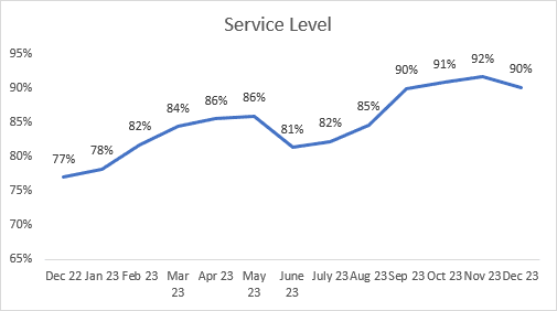 A graph with numbers and a line Description automatically generated