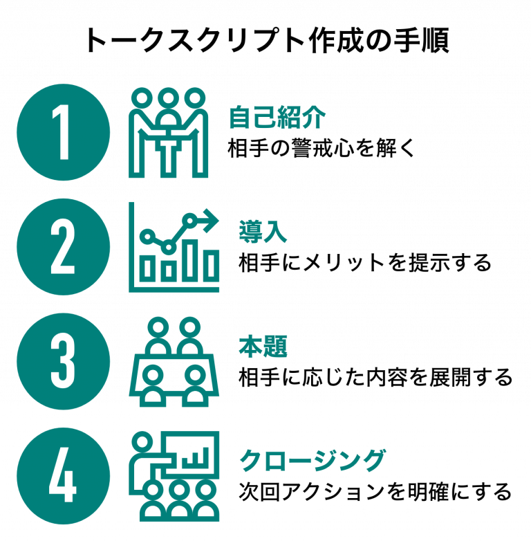 トークスクリプト 作成手順