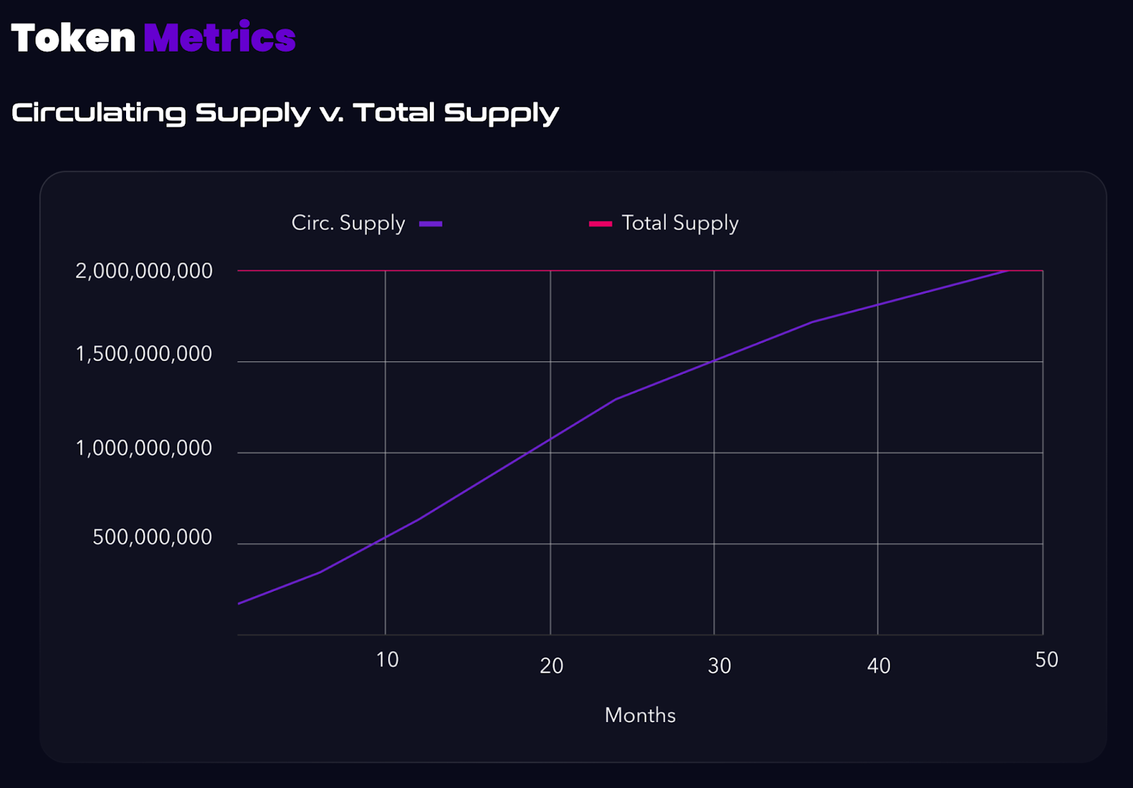 Bedah Kripto Param Labs ($Param)