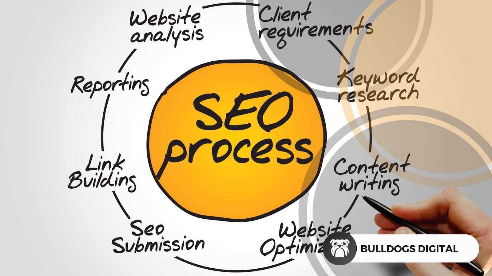 Construction company website optimized with SEO strategies for enhanced online presence.