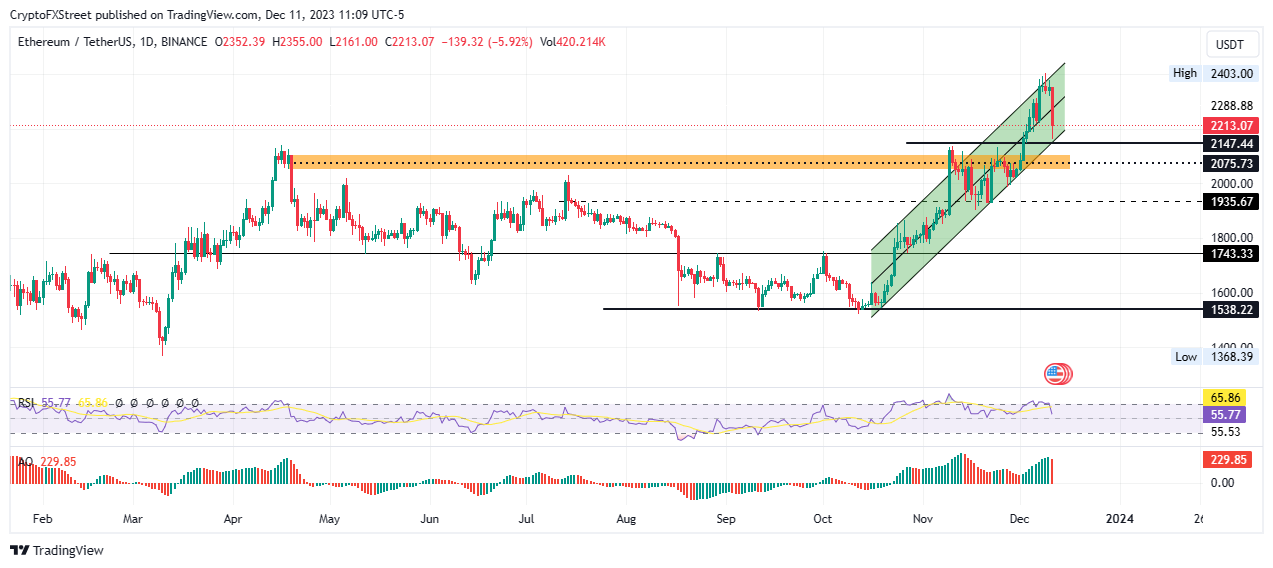 BTC、ETH、XRP价格预测：现货 ETF 批准之前，比特币继续捍卫 4 万美元