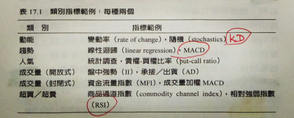 包寧傑帶狀指標概述