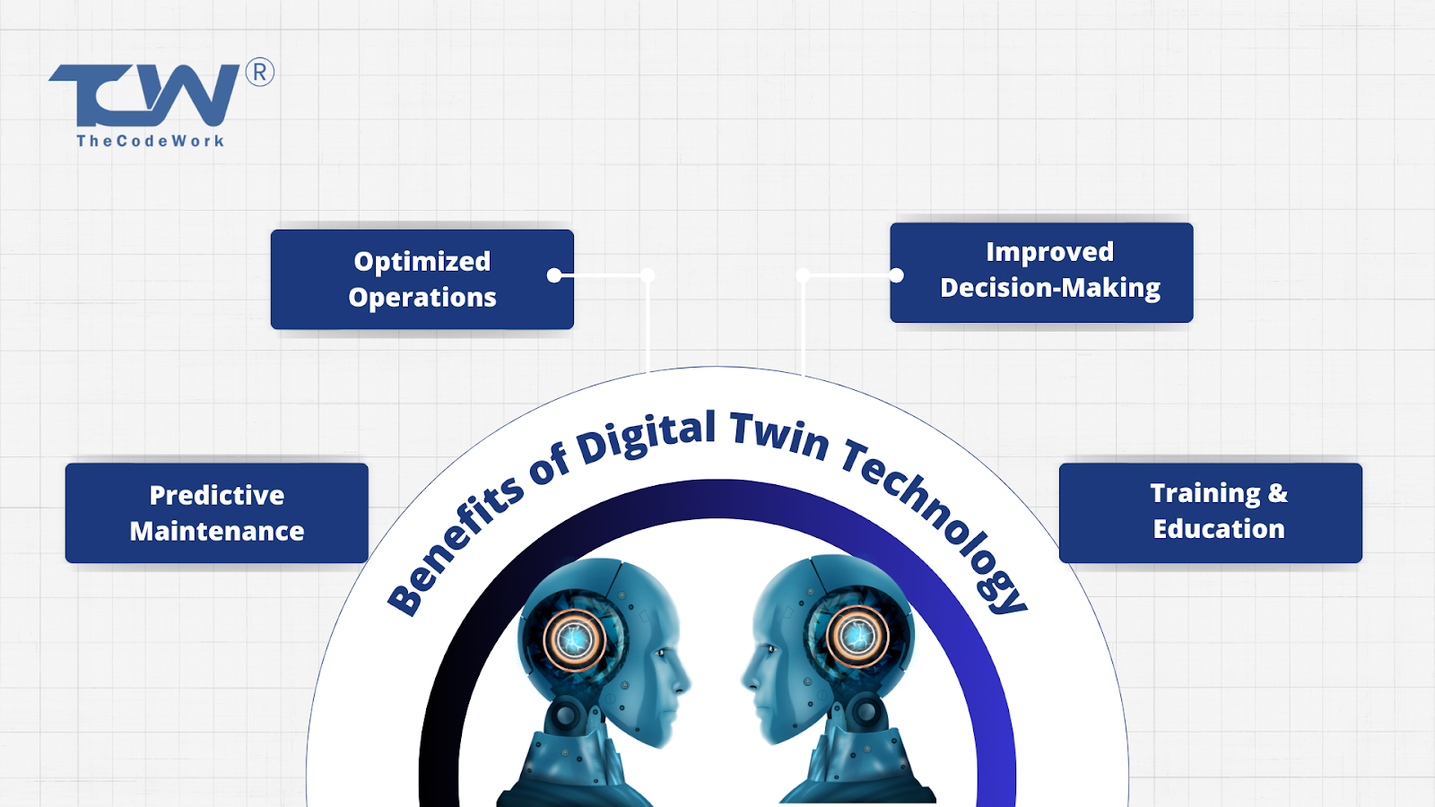 Benefits of Digital Twin Technology 