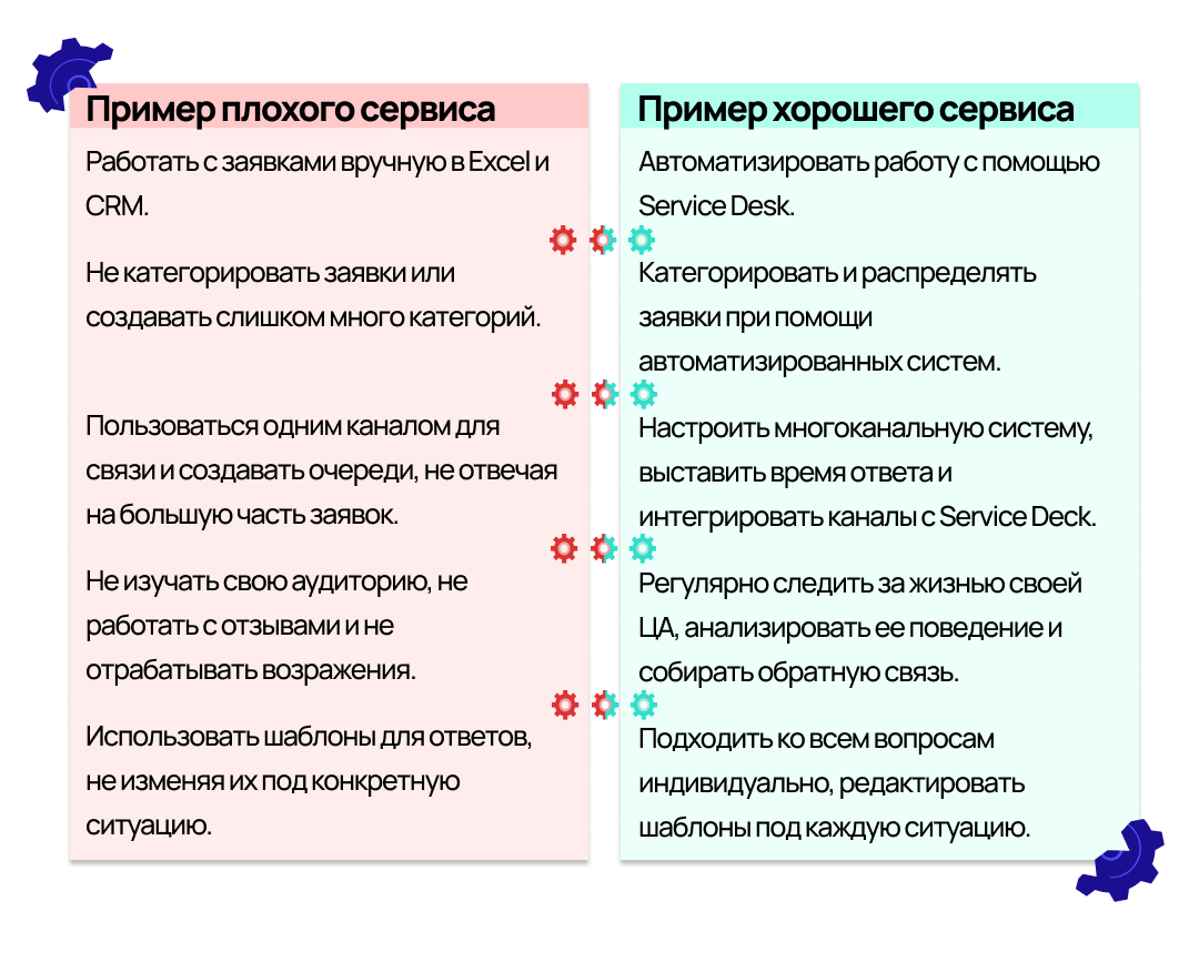 Как организовать хороший клиентский сервис | РБК Компании