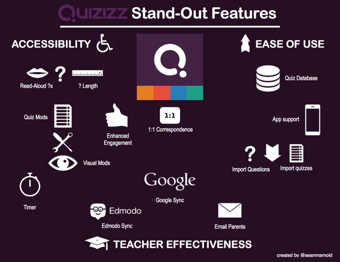 Features of Qiuzziz