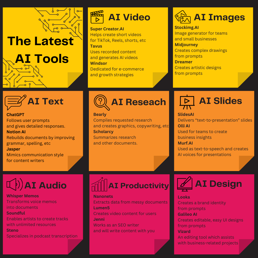 Infographic of the latest AI tools in 8 categories.