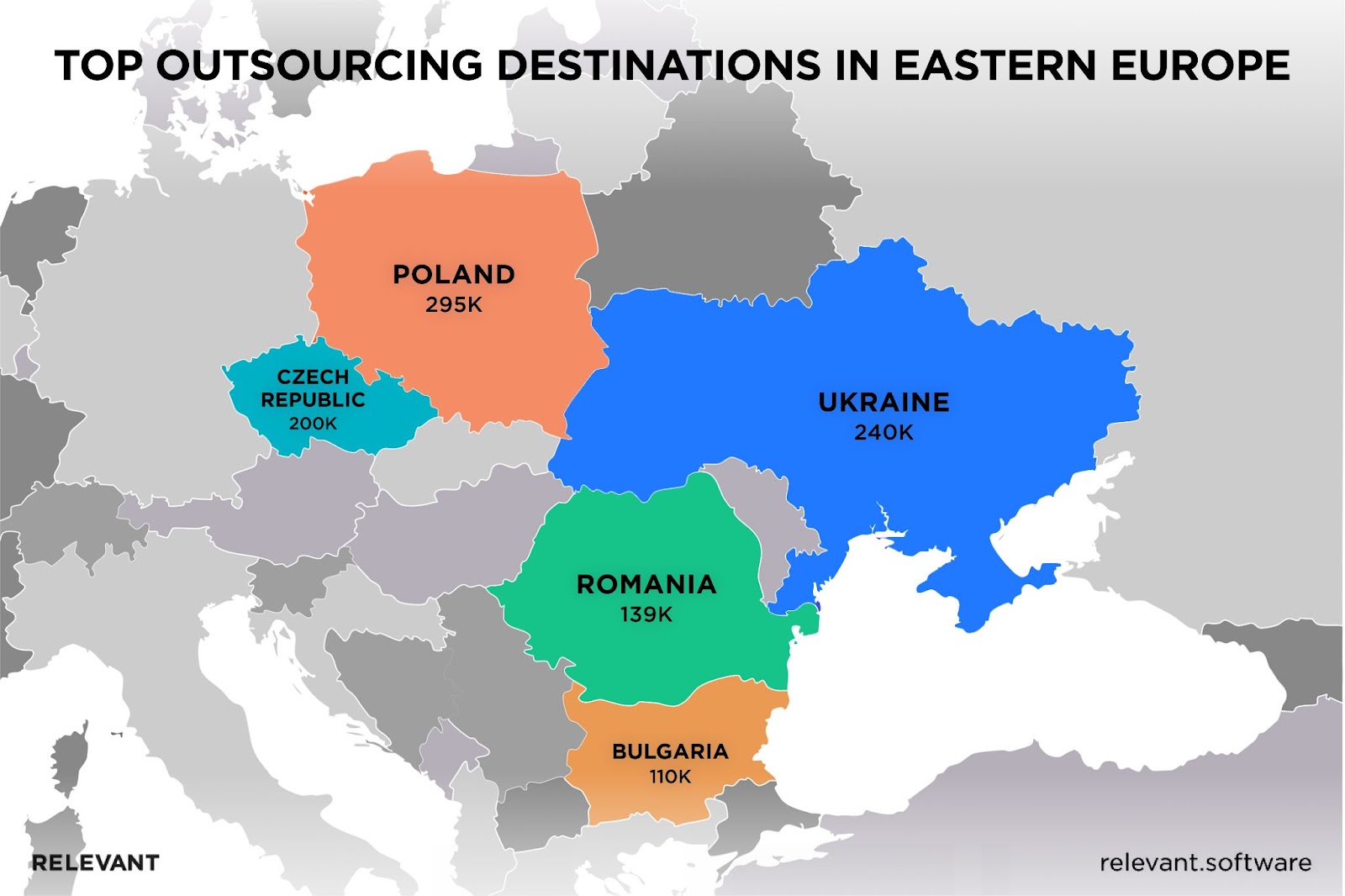 Outsourcing to Eastern Europe