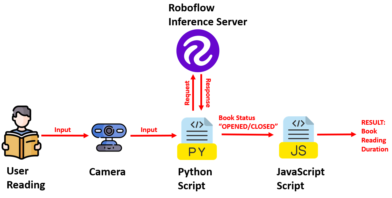 A diagram of a computer system

Description automatically generated