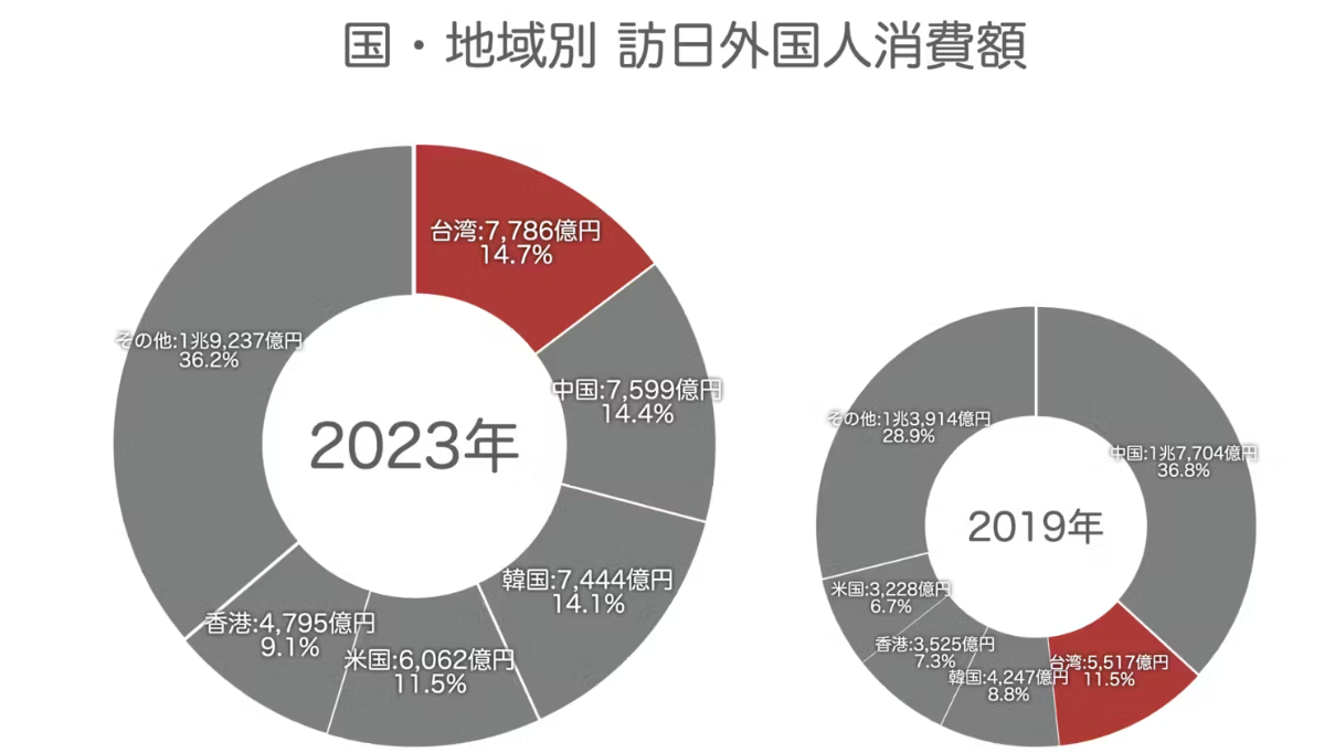 添付データ引用元：訪日ラボ「