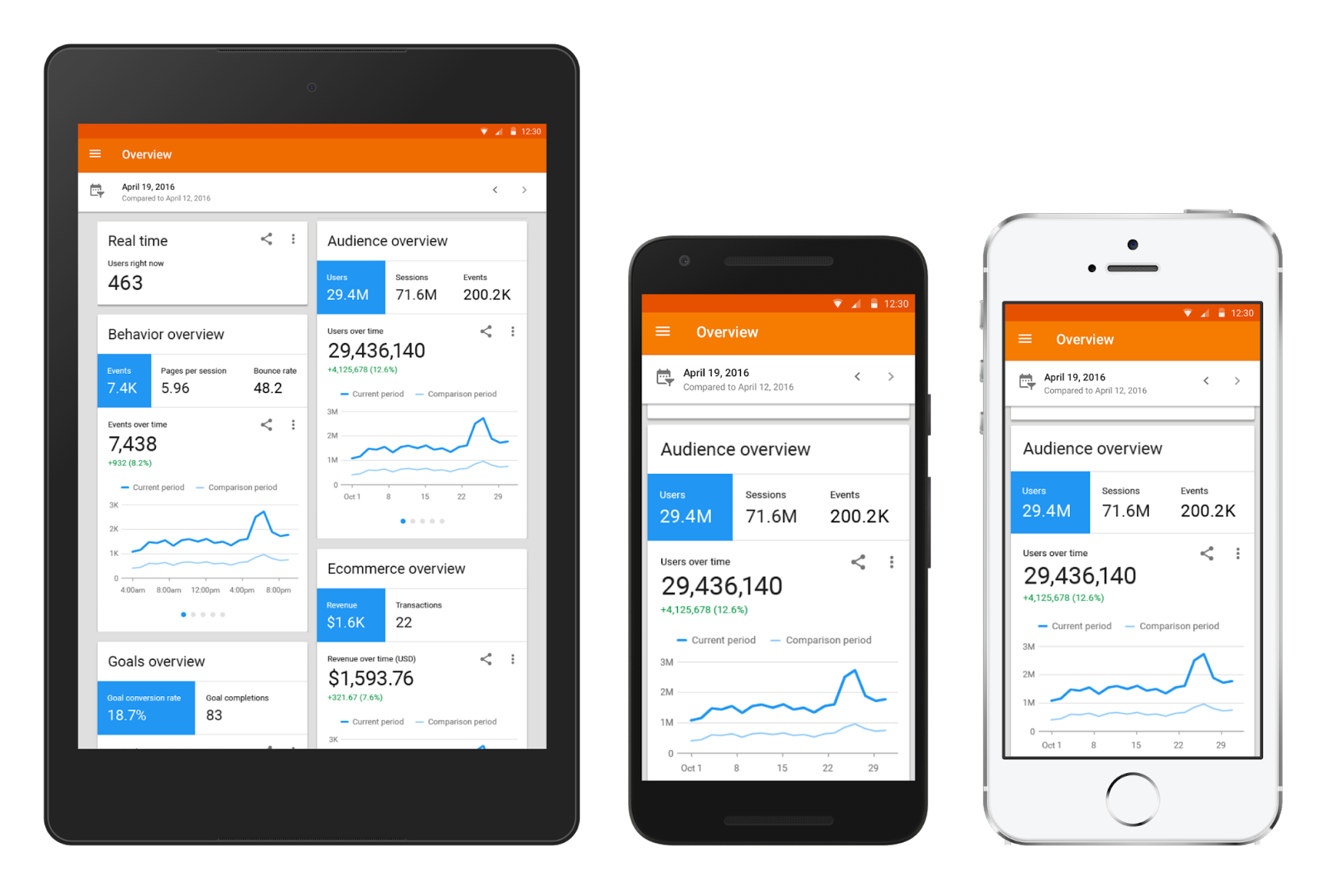 Google Analytics for Mobile: 