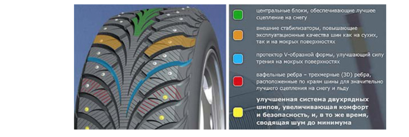 Что означает красная и желтая точка. Маркировка шин Goodyear ULTRAGRIP Ice 2. Цветные полосы на шинах. Цветная маркировка шин. Цветные полоски на шинах.