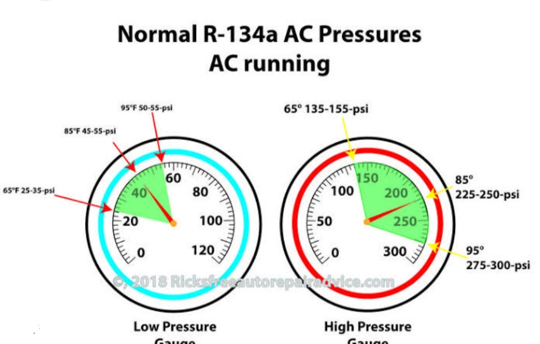 automotive ac pressure chart