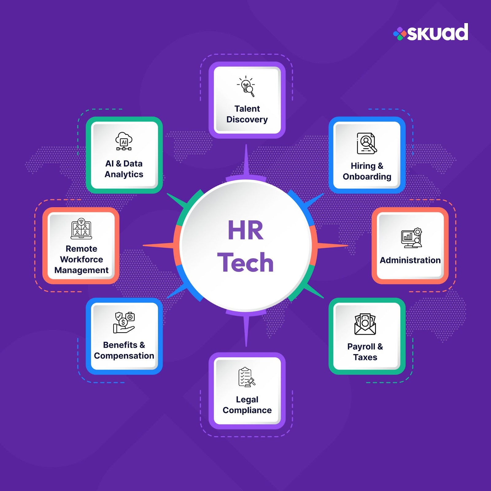 pictorial representation of ways in which HR can help with global expansion.