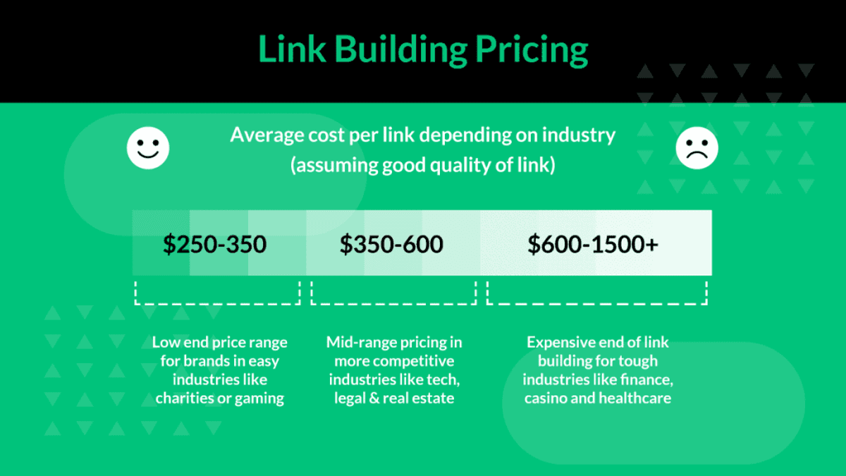 How Much Do Backlinks Cost?