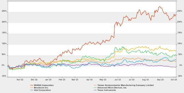 NVIDIA Stock Forecast, NVIDIA Stock Price Forecast