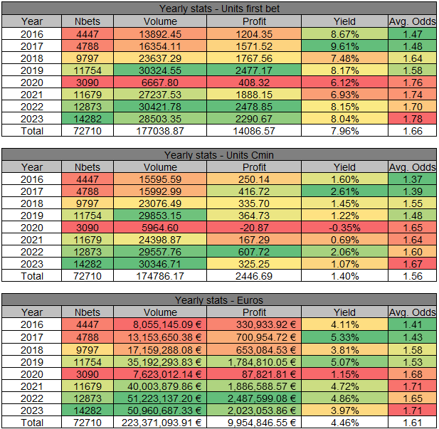 WinnerOdds 2023 Tennis Results