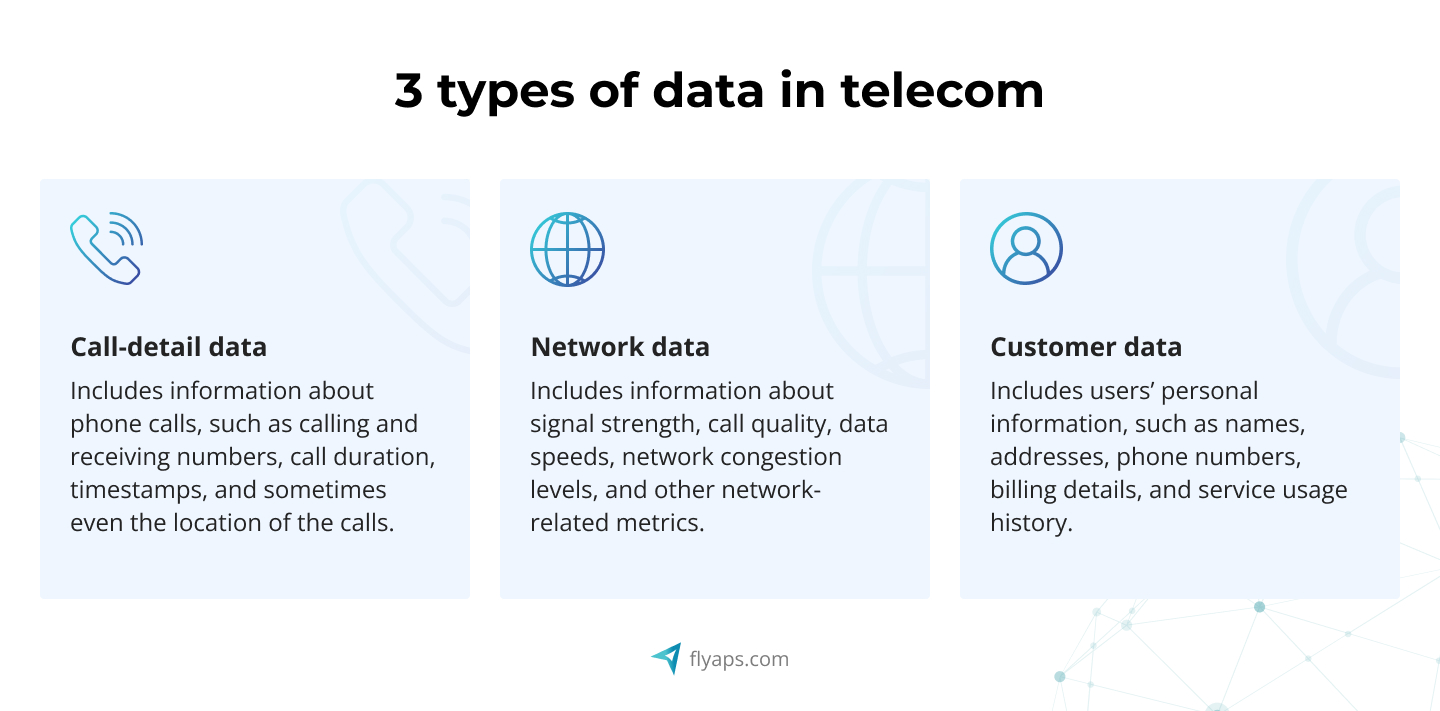 Types of data in telecom
