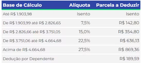 Declaração do Imposto de Renda Pessoa Física (DIRPF 2024): Regras e Novidades