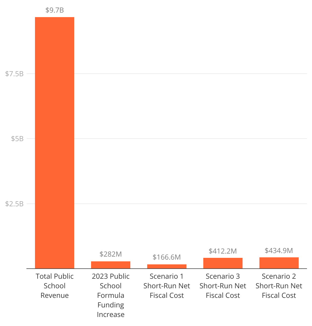 A graph of a bar chart

Description automatically generated with medium confidence