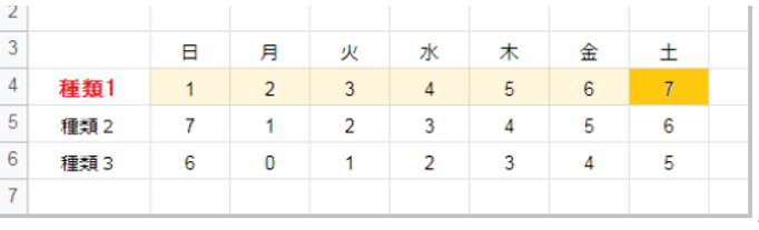 excel 関数 曜日