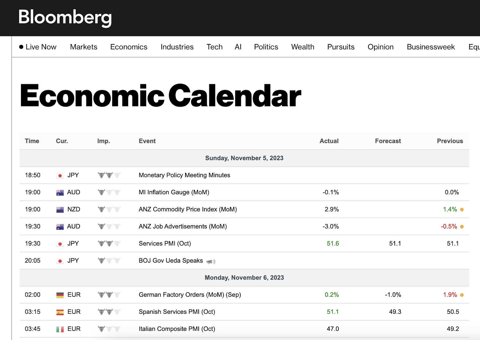 Bloomberg Economic Calendar