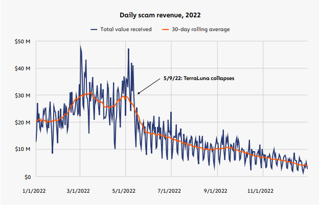 Data by Chainalytics