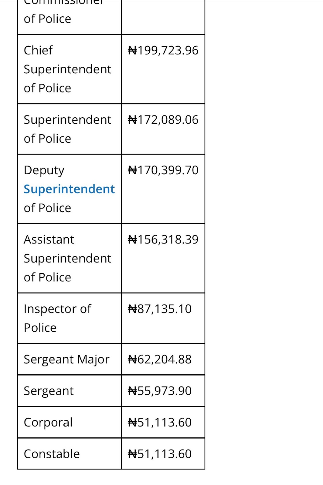 What we know about Nigeria Police salary structure after viral X post