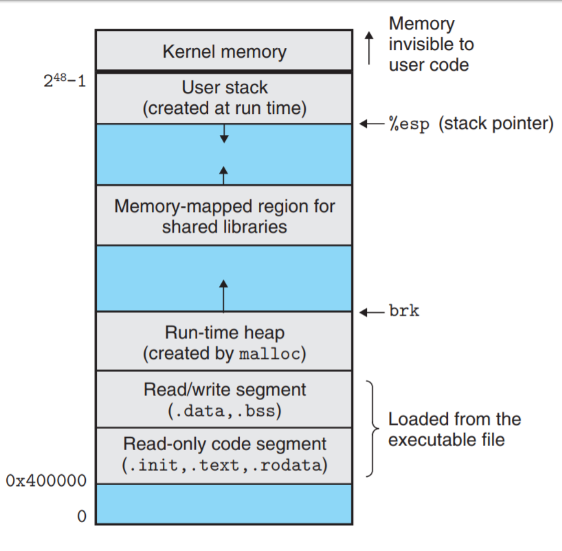 Nostalgic memory - An attempt to understand the evolution of memory corruption mitigations - Part 2