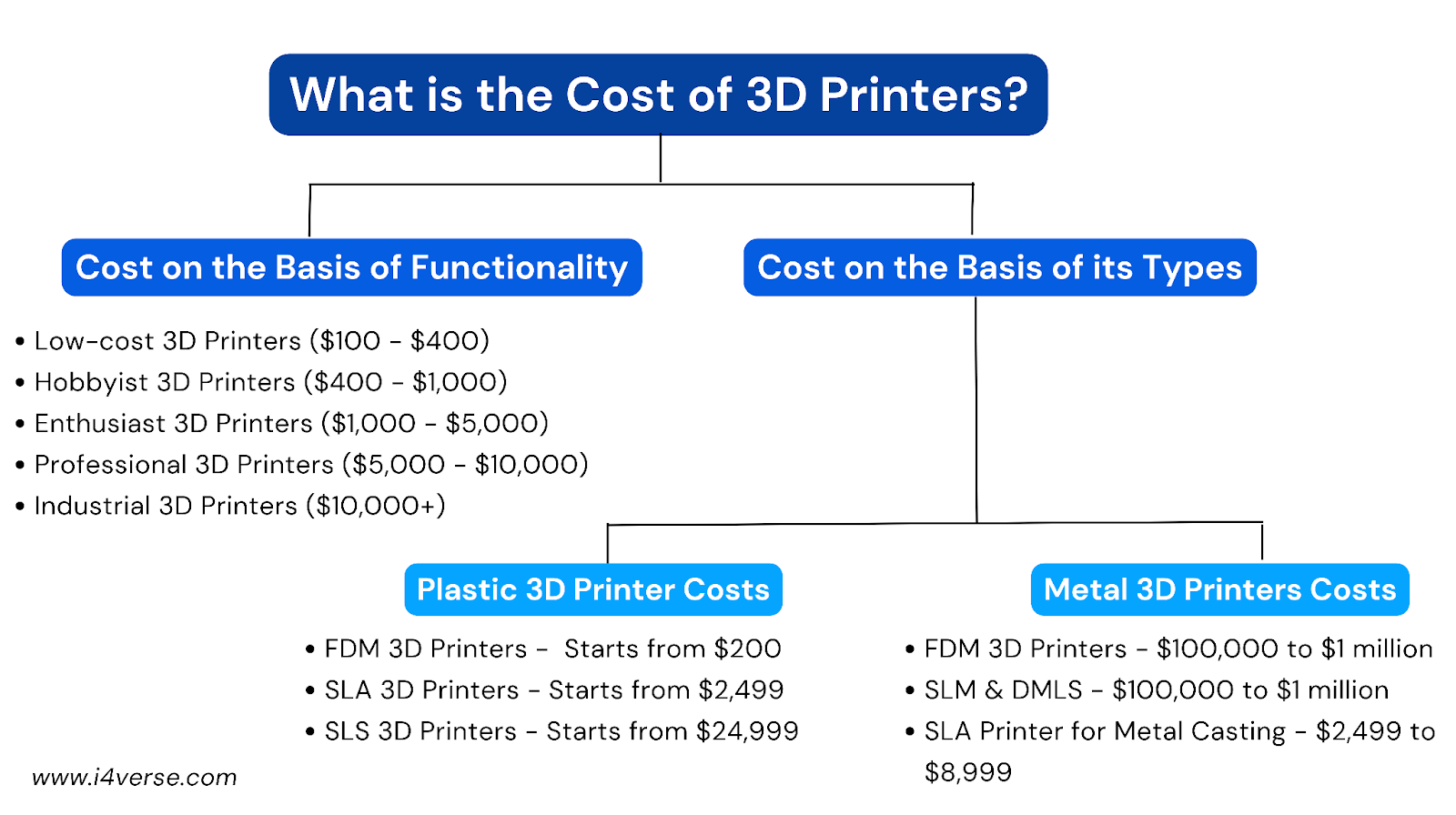 cost-of-3d-printer