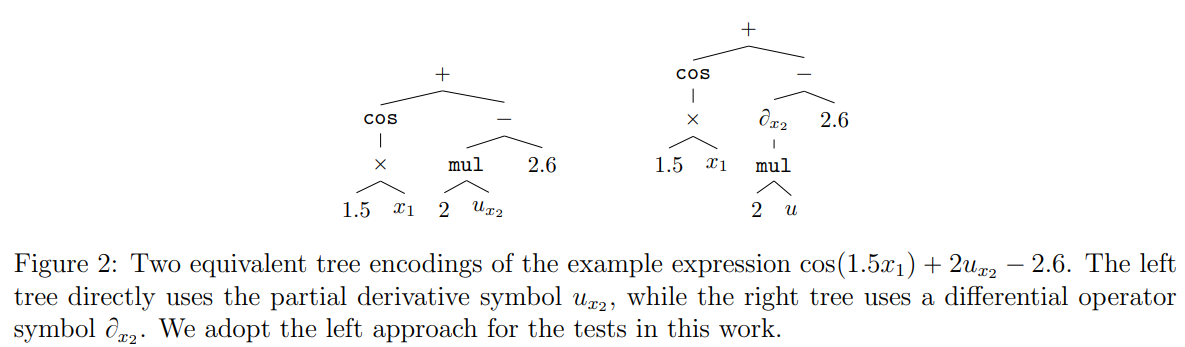 PROSE-PDE: A Foundation Model for Solving and Extrapolating Partial Differential Equations