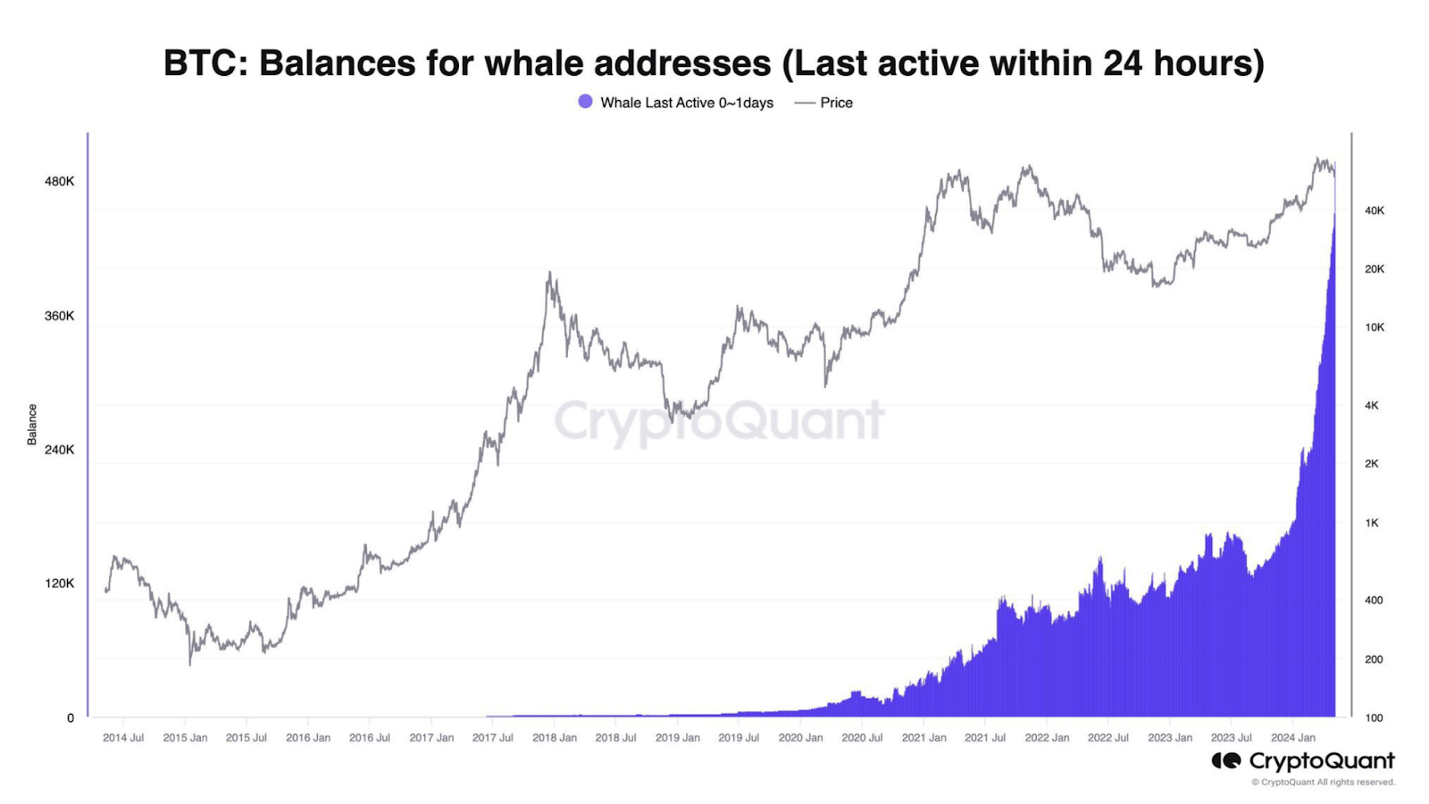 3 เหตุผลหลักว่าทำไมความผันผวนของตลาด Crypto ถึงพุ่งสูงขึ้น: ใครจะเป็นผู้ครองอำนาจกลับคืนมา—กระทิงหรือหมี?