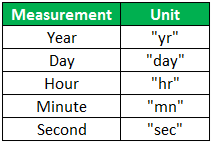 Time Units