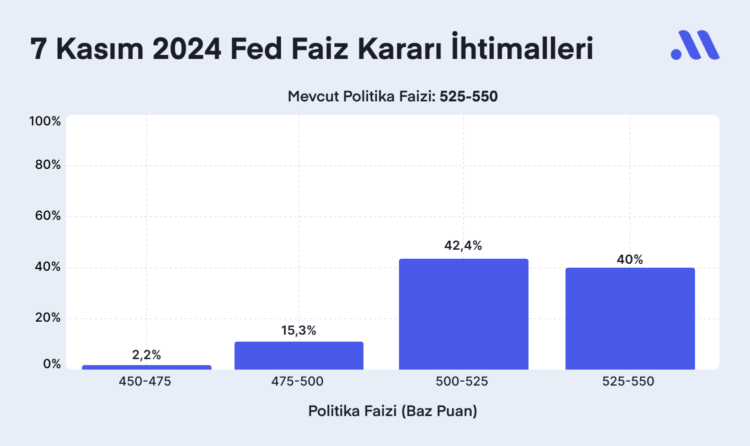 Fed Faizleri Sabit Tuttu! Fed Başkanı Powell Hangi Başlıkları Öne Çıkardı?