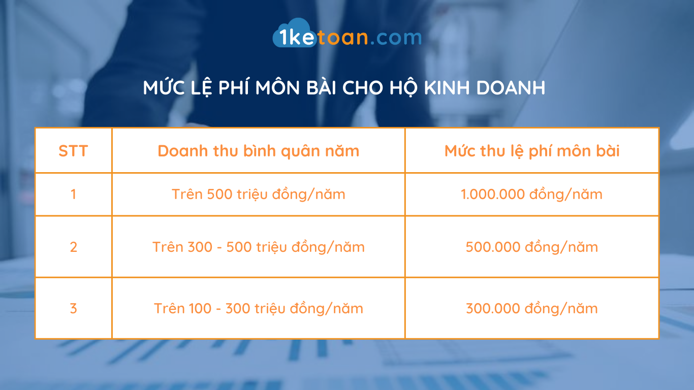 muc-le-phi-mon-bai-ho-kinh-doanh