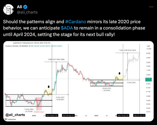 ali-charts