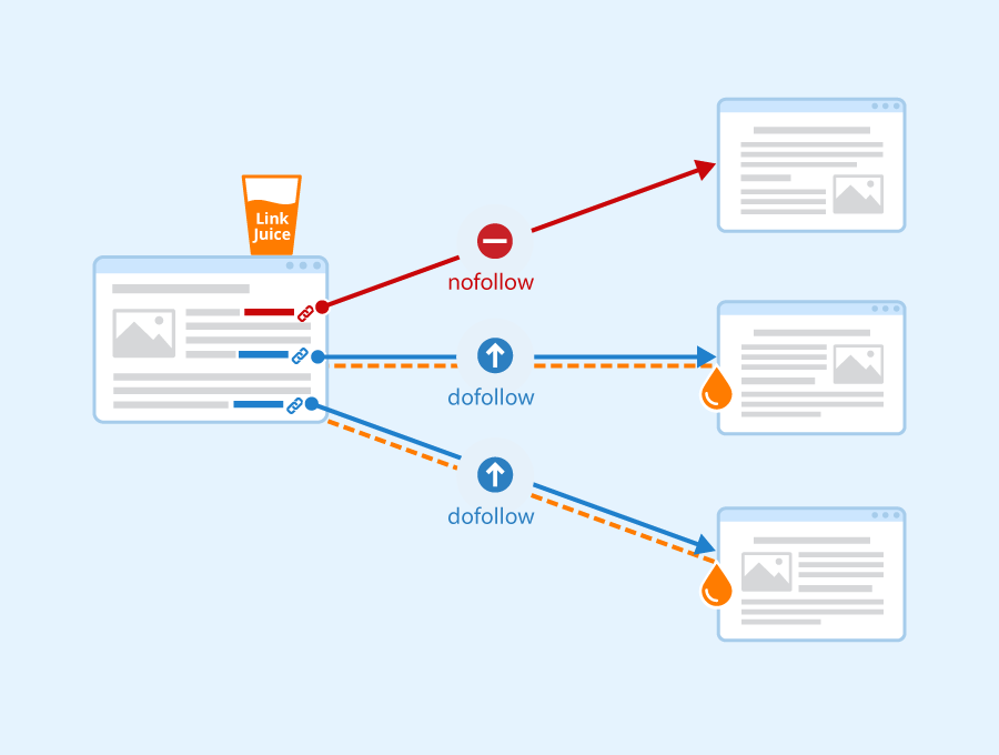 collegamento succo in seo