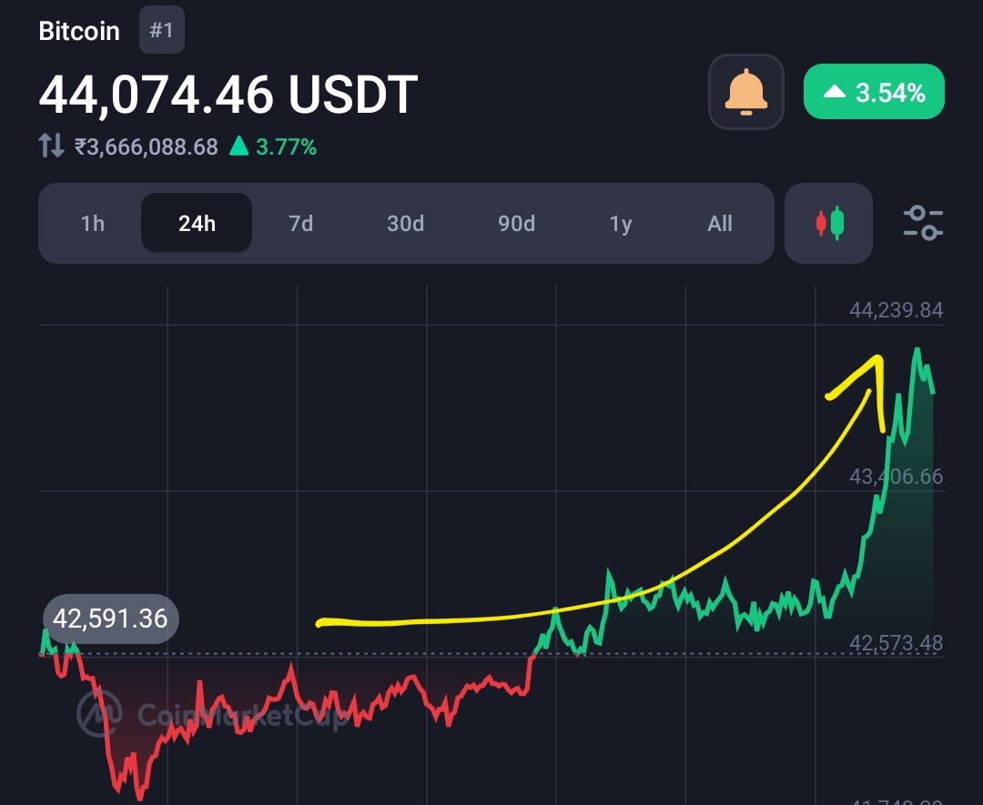 Bitcoin tests $44k, as BlackRock & Nasdaq hold meeting with SEC 2