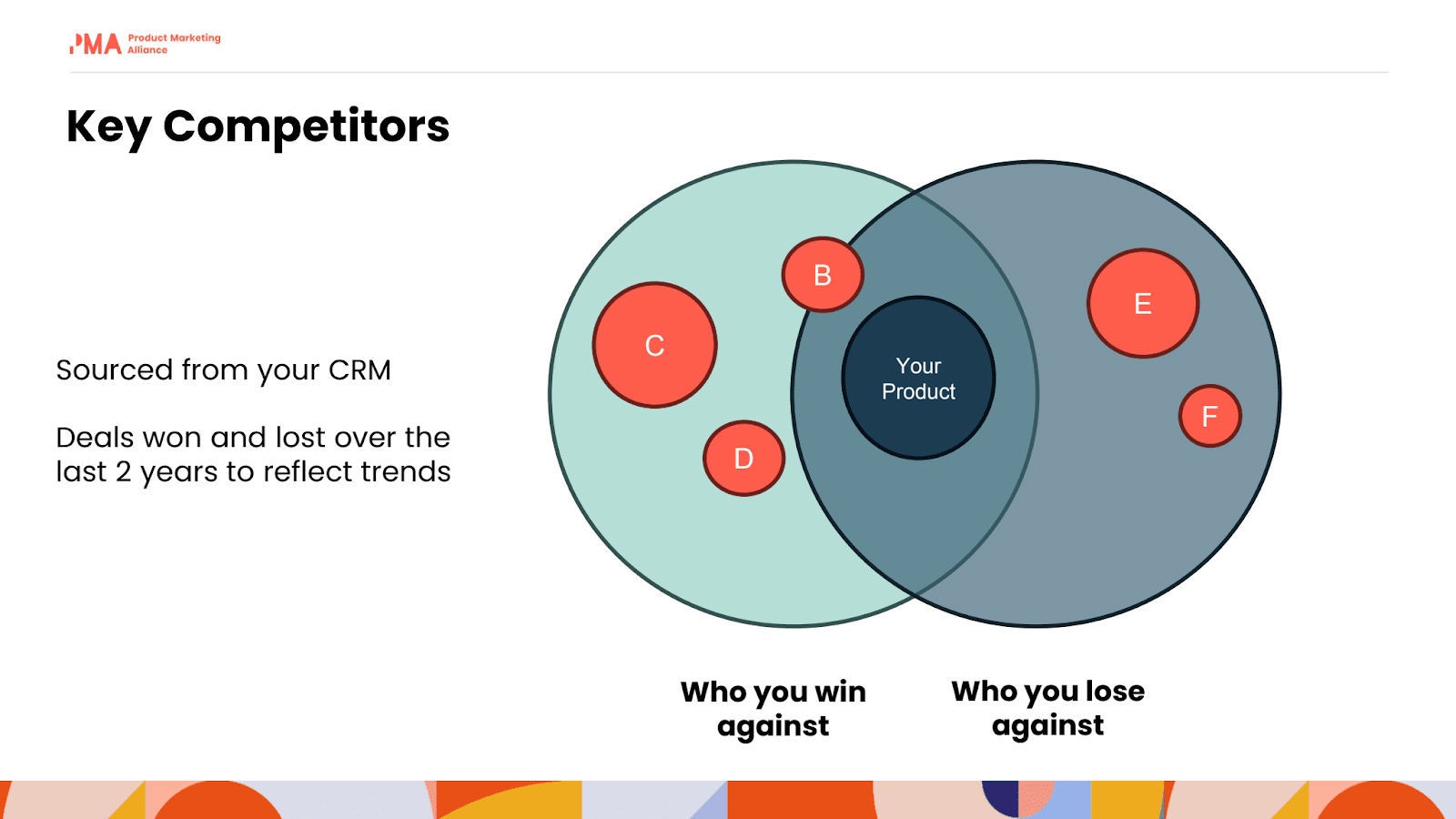 Venn diagram showing who you win against and who you lose against.