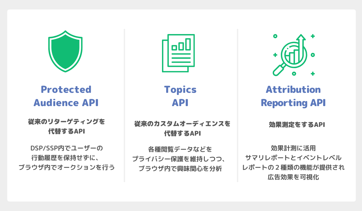 Privacy Sandboxの代表的な3つのAPIの機能や内容